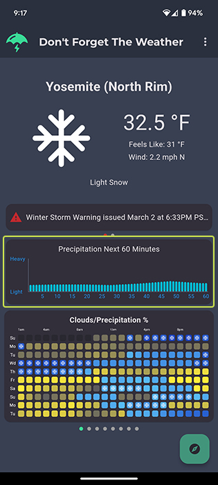 Precipitation 60 Minutes